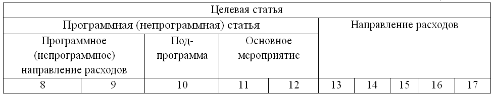  190     2016    -  5