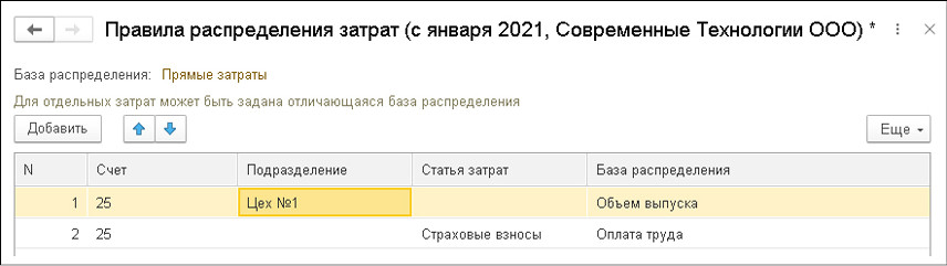 Косвенные затраты база распределения в 1с что выбрать