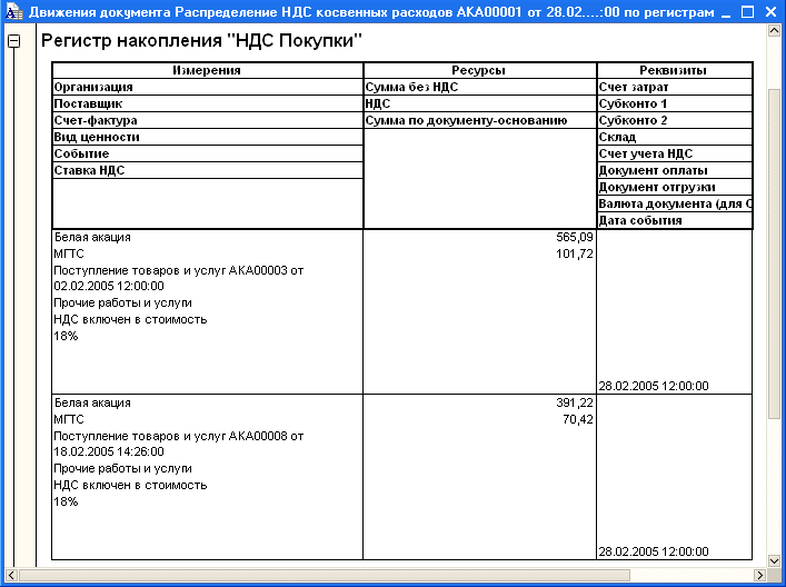 Организация производит мебель и является плательщиком ндс