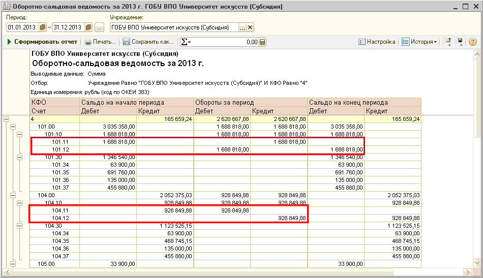 Оборотно сальдовая ведомость erp