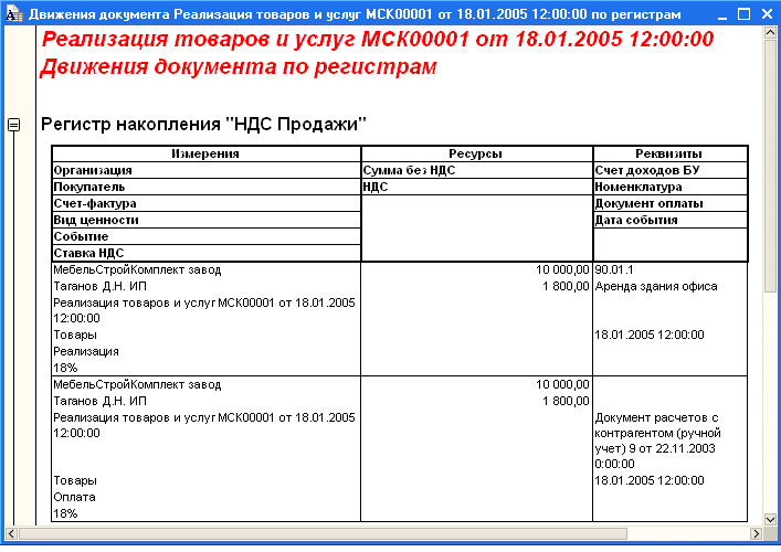 Учет мебели в бухгалтерском учете 2023