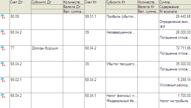 Учет договоров цессии