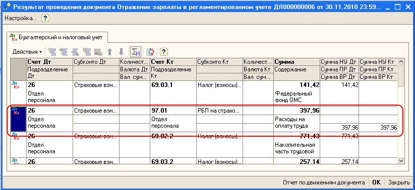 Какой счет автомобили