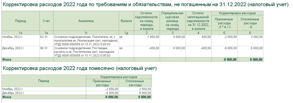 Рис. 4. Корректировка расходов в НУ по 523-ФЗ (1).png