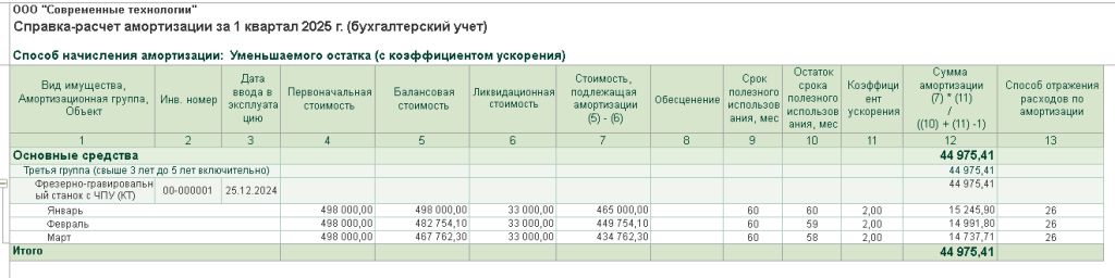 Рис. 8. Справка-расчет Способ уменьш остатка с коэф ускорения.png