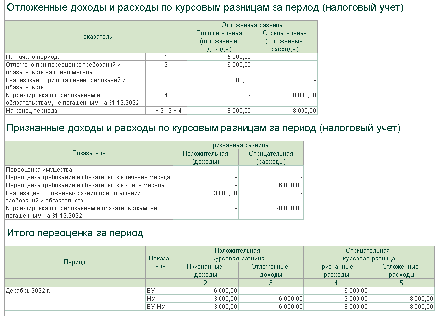Рис. 5. Отложенные и признанные расходы по КР (1).png