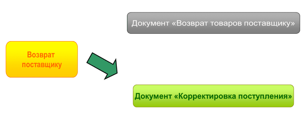 Область.png