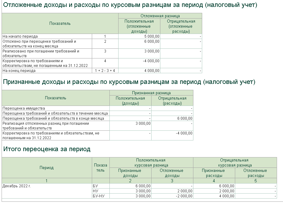 Рис. 7. Отложенные и признанные доходы и расходы по КР (1).png