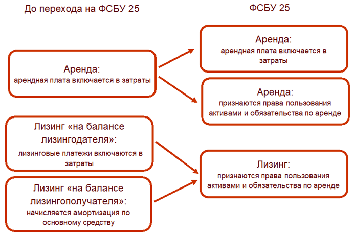 ФСБУ25-1.png